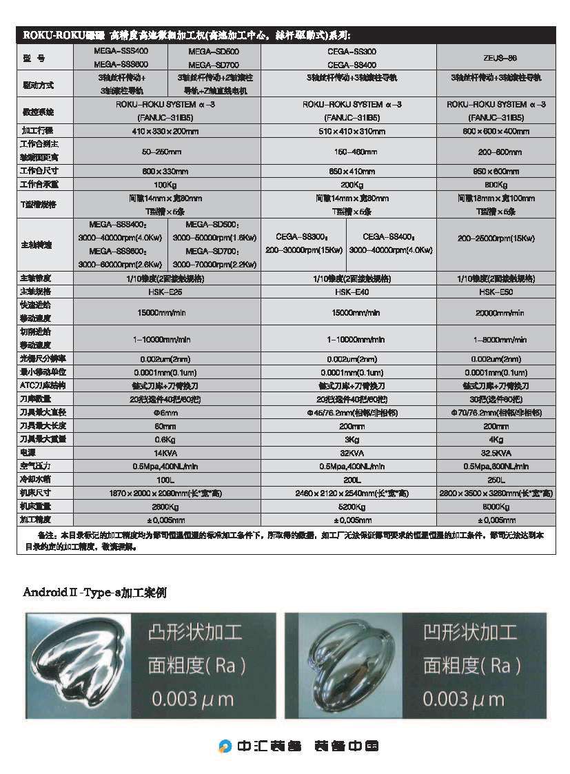 ROKU-ROKU碌碌全系列高精度高速微细加工机产品目录-2019C_页面_4.jpg
