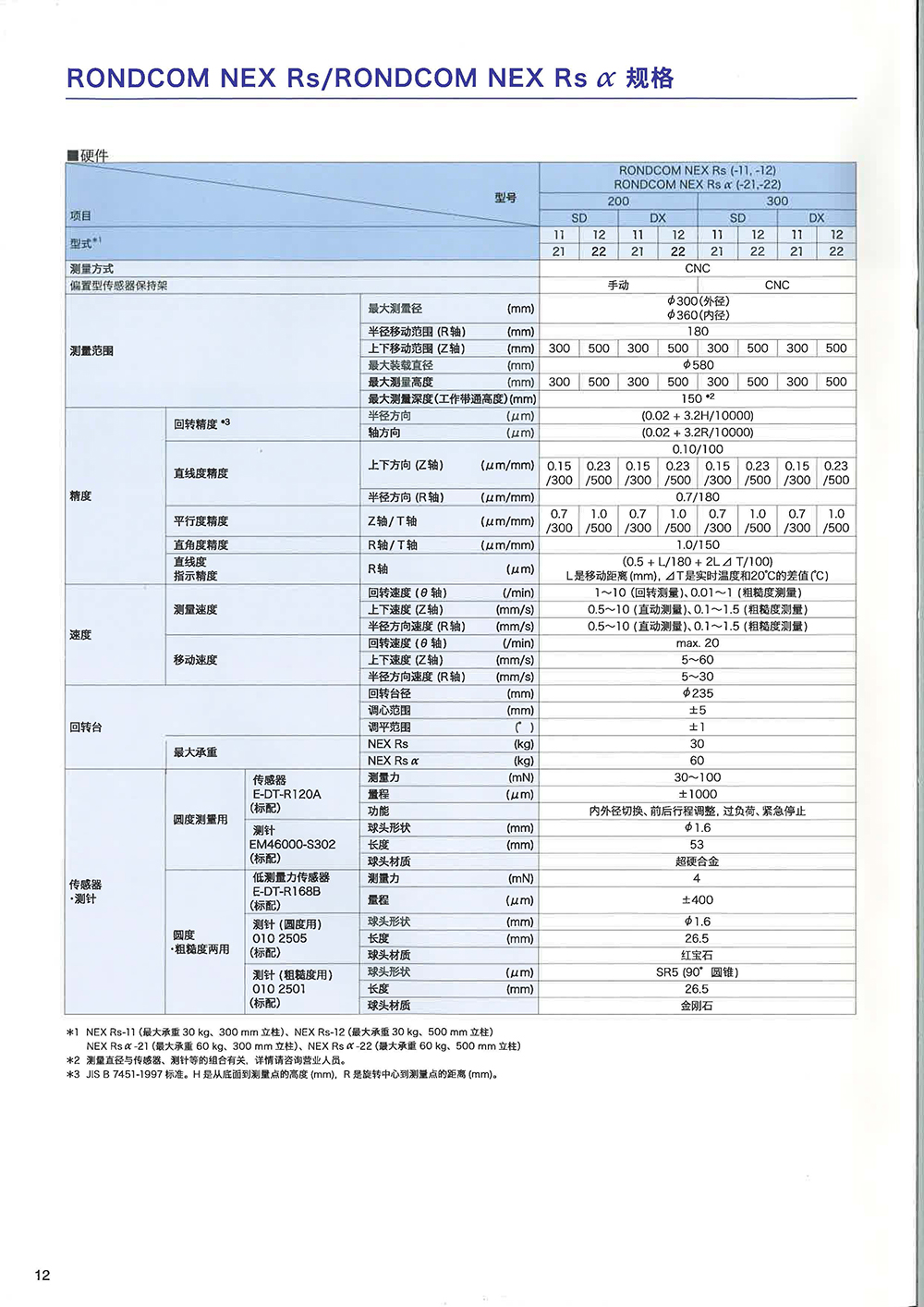 12精密NEX.jpg