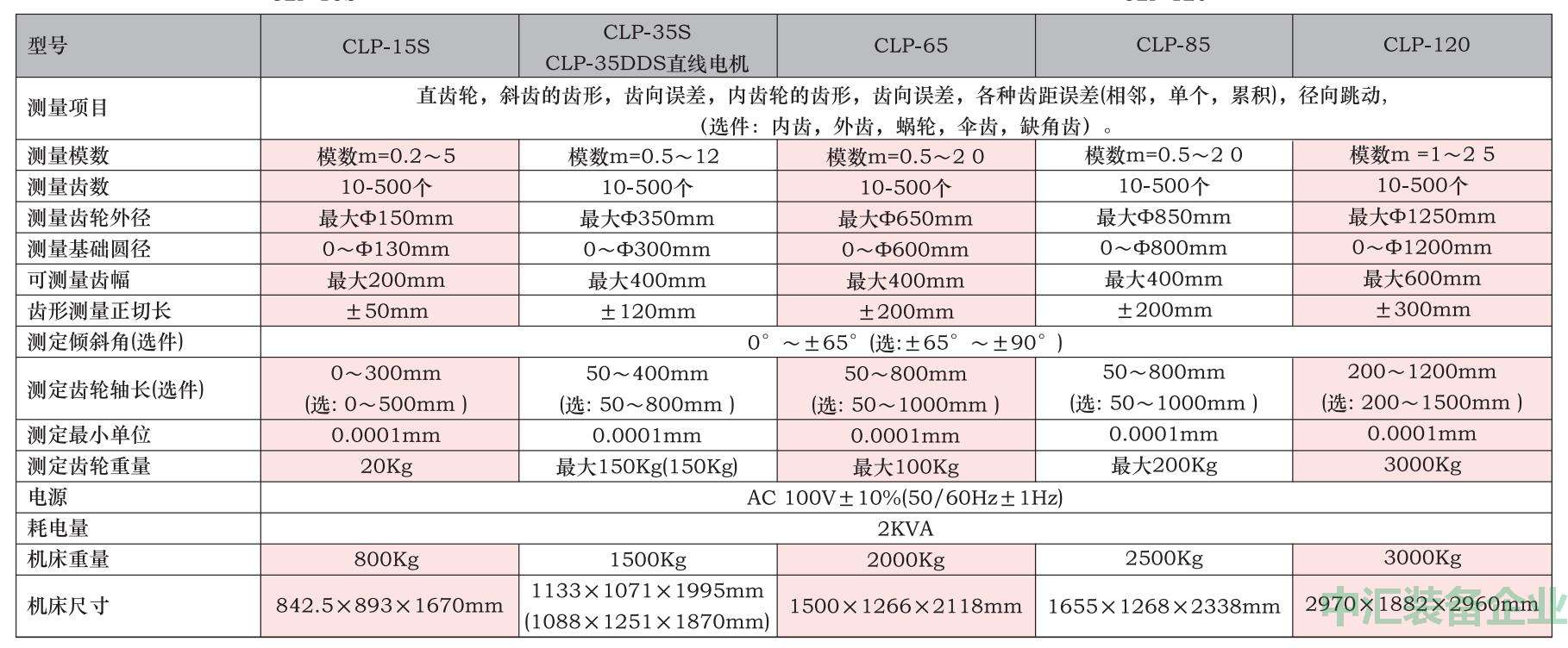 CLP-35参数.jpg